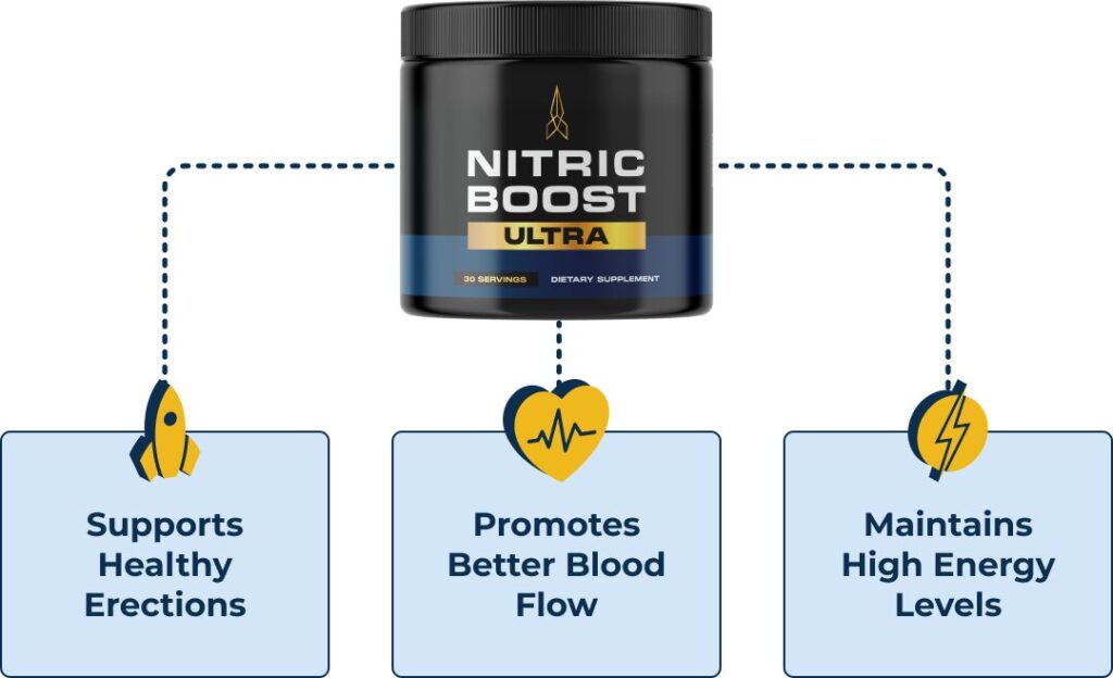 Nitric Boost Ultra